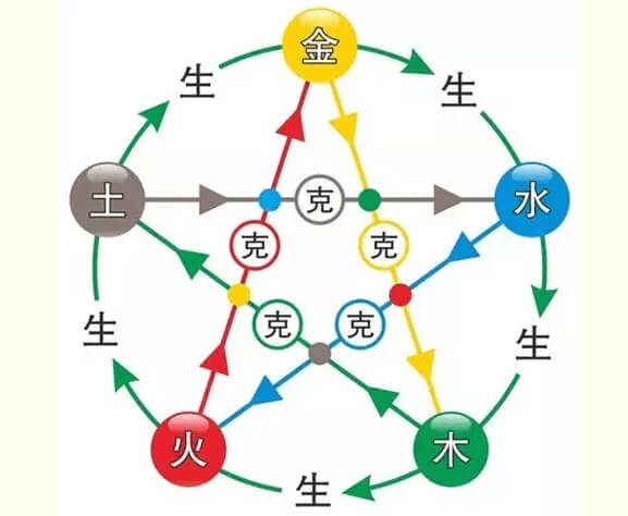五行穿衣 五行穿衣